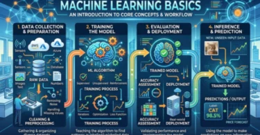 machine learning basics