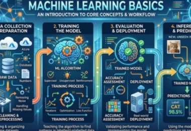 machine learning basics
