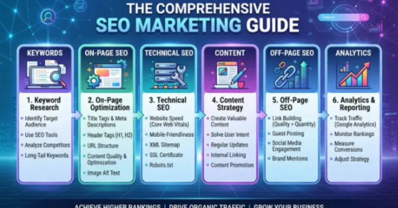 seo marketing guide